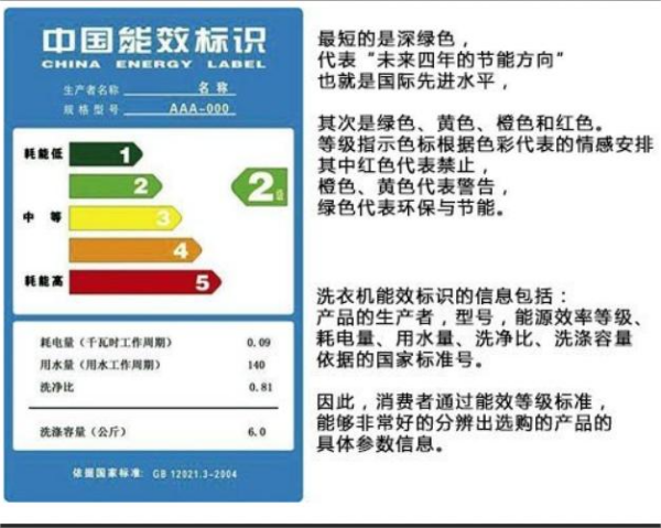 家用空调中一级效能和三级效能的区别→聚迈